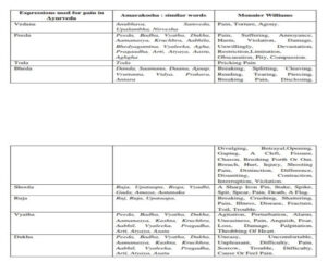 agni table 2