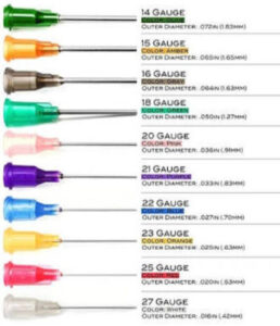 gauge